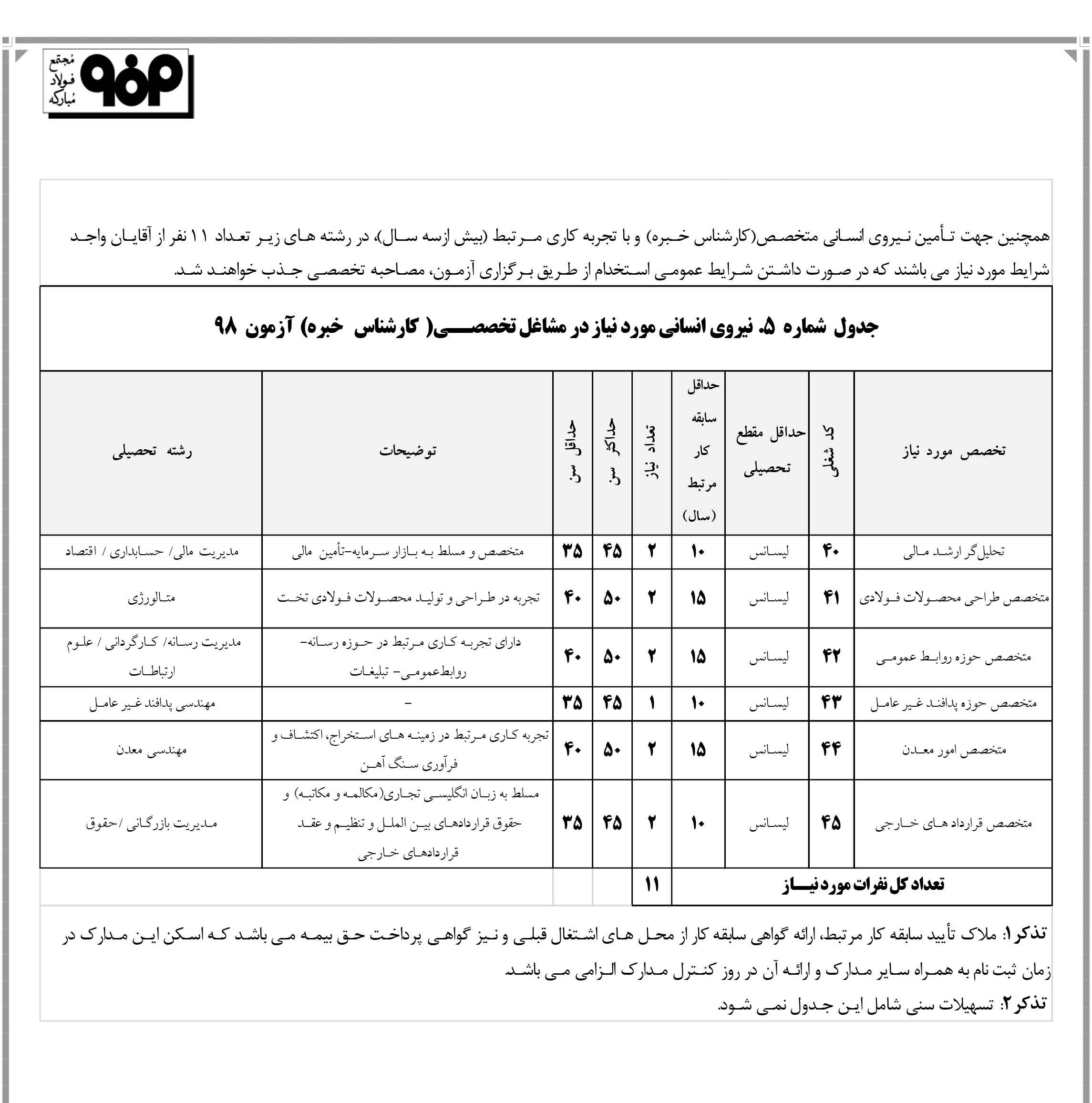 استخدام مجتمع فولاد مبارکه اصفهان