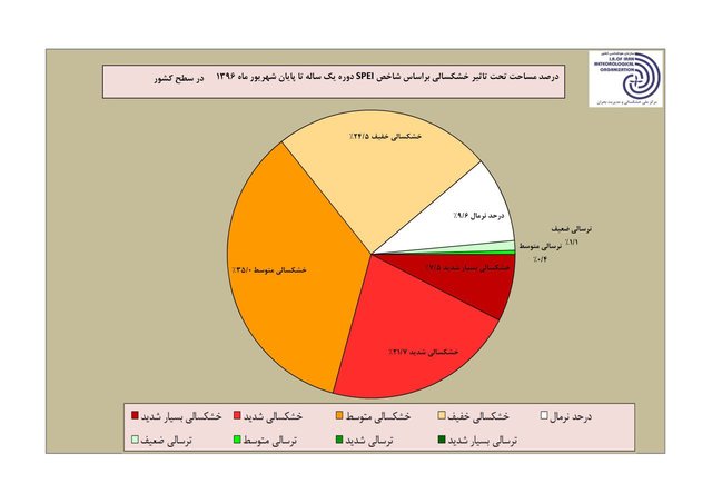 خشکسالی خفیف اصفهان در سال گذشته