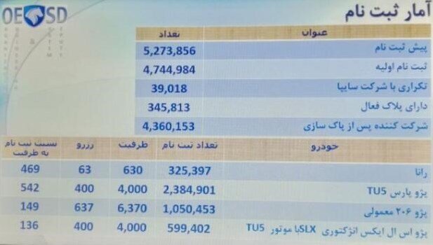 ایران خودرو