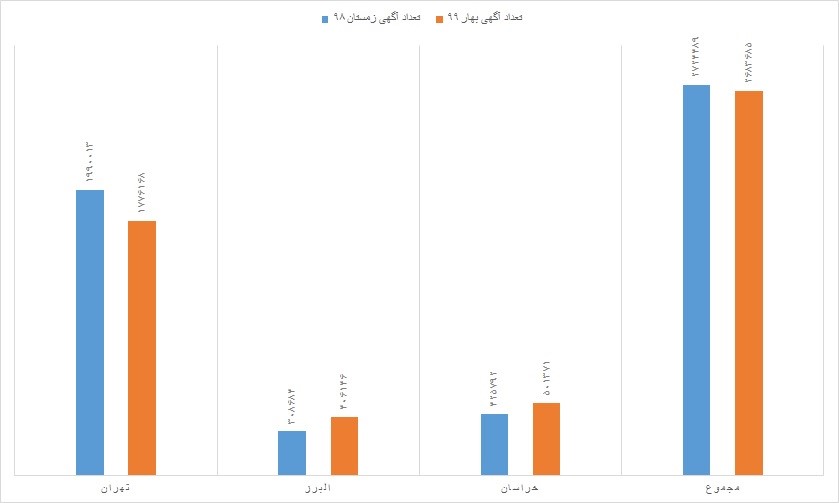 آگهی خرید و فروش مسکن آگهی خرید و فروش مسکن