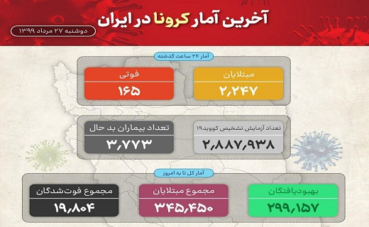 آخرین آمار کرونا در ایران