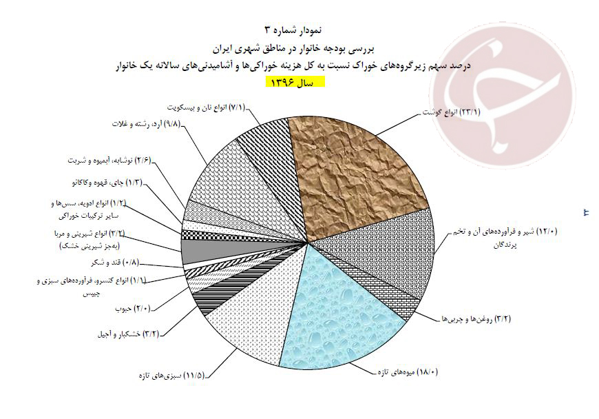 یک بام و دوهوای افزایش قیمت نان/ دولت باید یارانه نانوایان را افزایش دهد