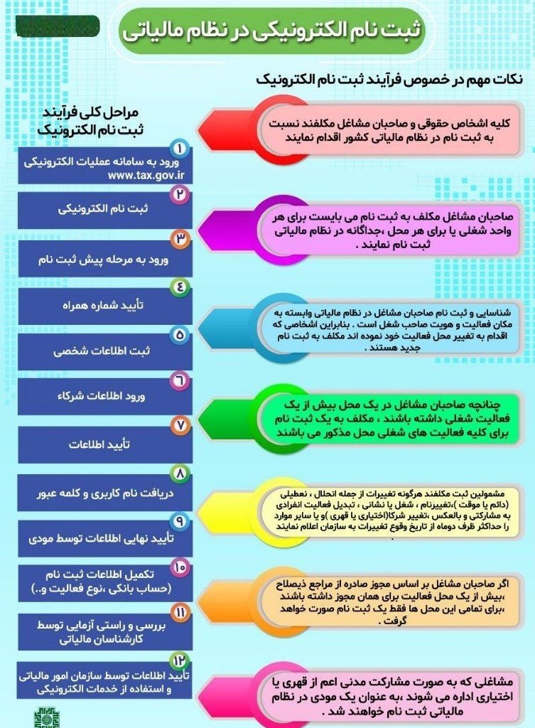 مالیات ,