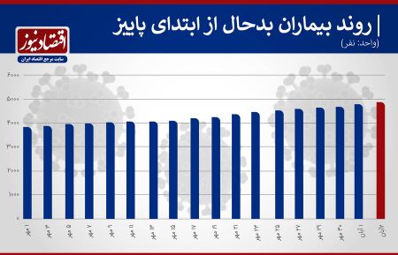 اخبار,اخبار امروز,اخبار جدید