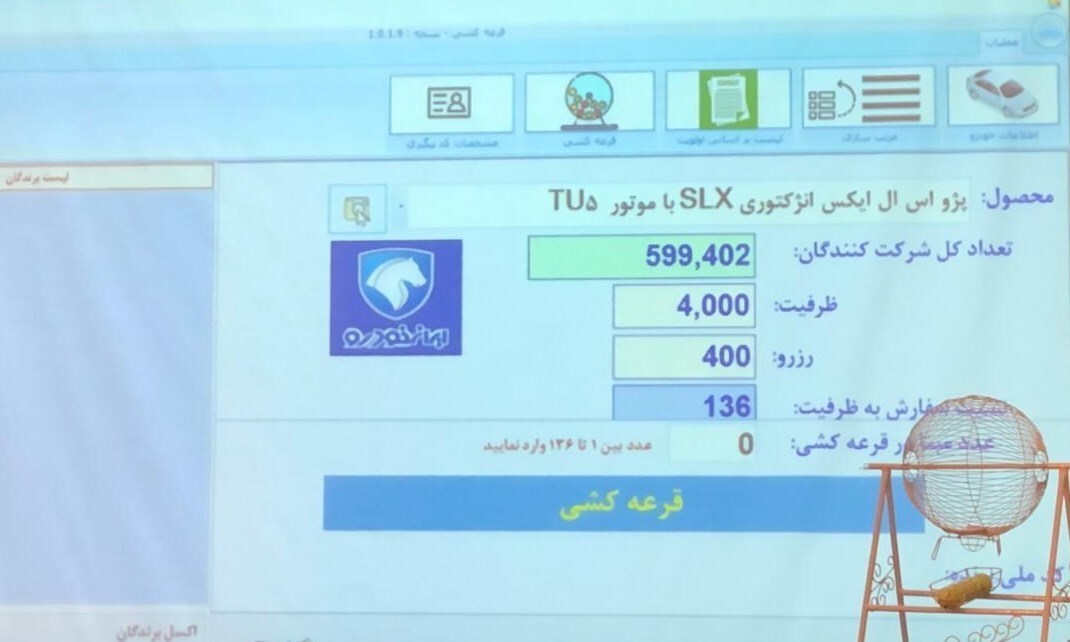 گزارش - شکست بزرگ طرح قرعه کشی خودرو/