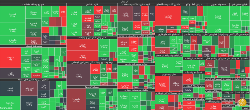 جزئیات شاخص و معاملات بورس امروز چهارشنبه اول بهمن ۹۹