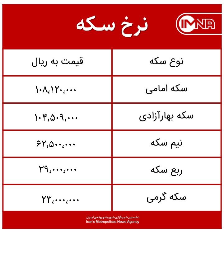 قیمت سکه امروز شنبه ۱۶ اسفند ۹۹ + جدول