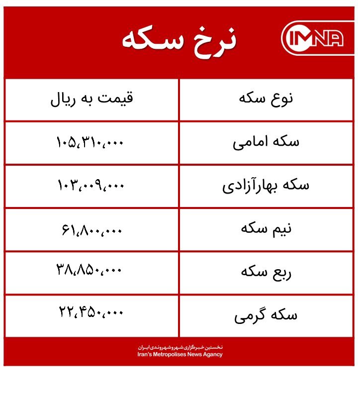قیمت سکه امروز پنج‌شنبه ۲۶ فروردین‌ماه ۱۴۰۰ + جدول