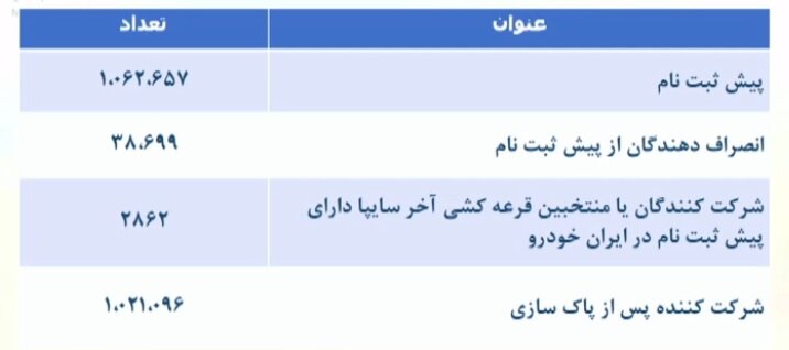 قرعه کشی ایران خودرو برگزار شد + جزییات پیش فروش و قیمت (۲۹ فروردین)