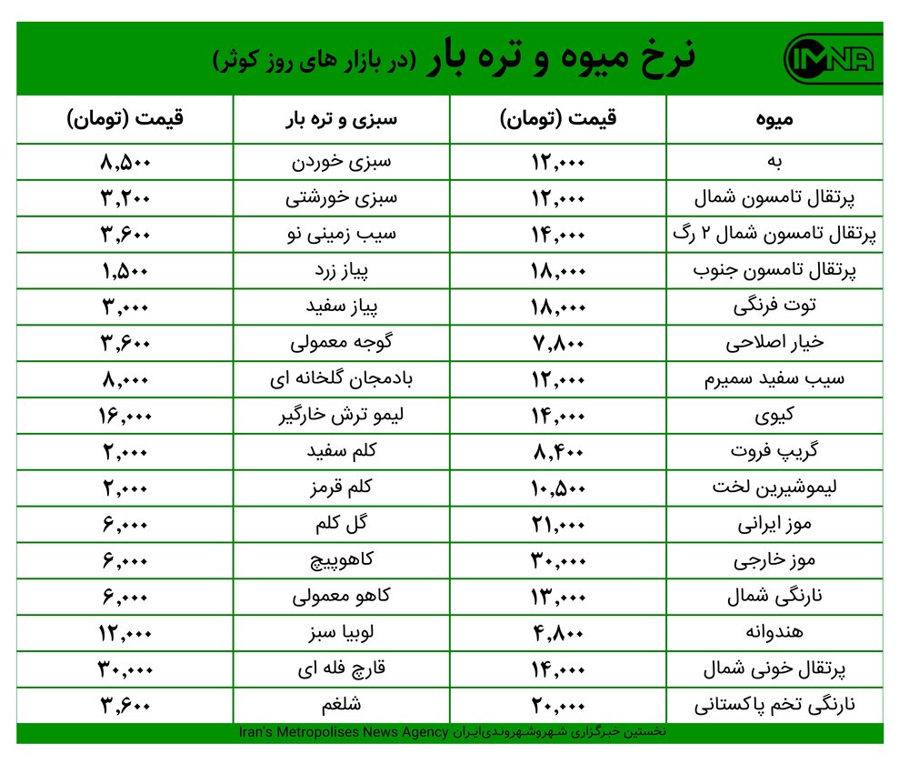 قیمت میوه و تره‌بار در بازارهای کوثر امروز ۱۶ فروردین ۱۴۰۰+ جدول