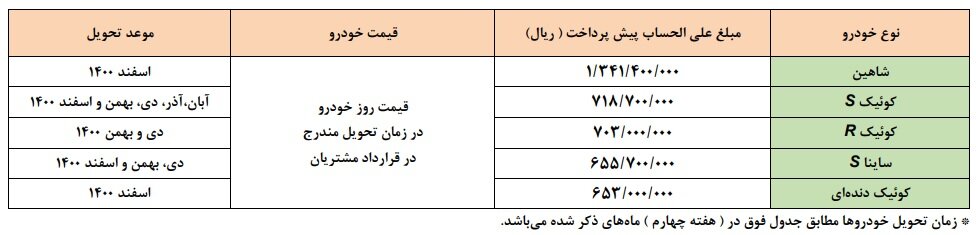 پیش فروش سایپا ۱۴۰۰ آغاز شد + قیمت، شرایط و جزییات فروش سایپا