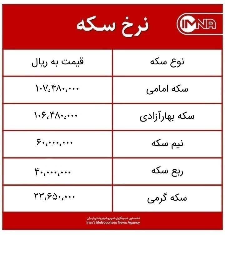 قیمت سکه امروز دوشنبه ۱۰ خردادماه ۱۴۰۰ + جدول