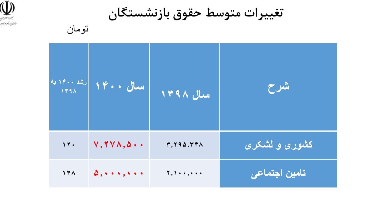 اخبار حقوق و دستمزد ,