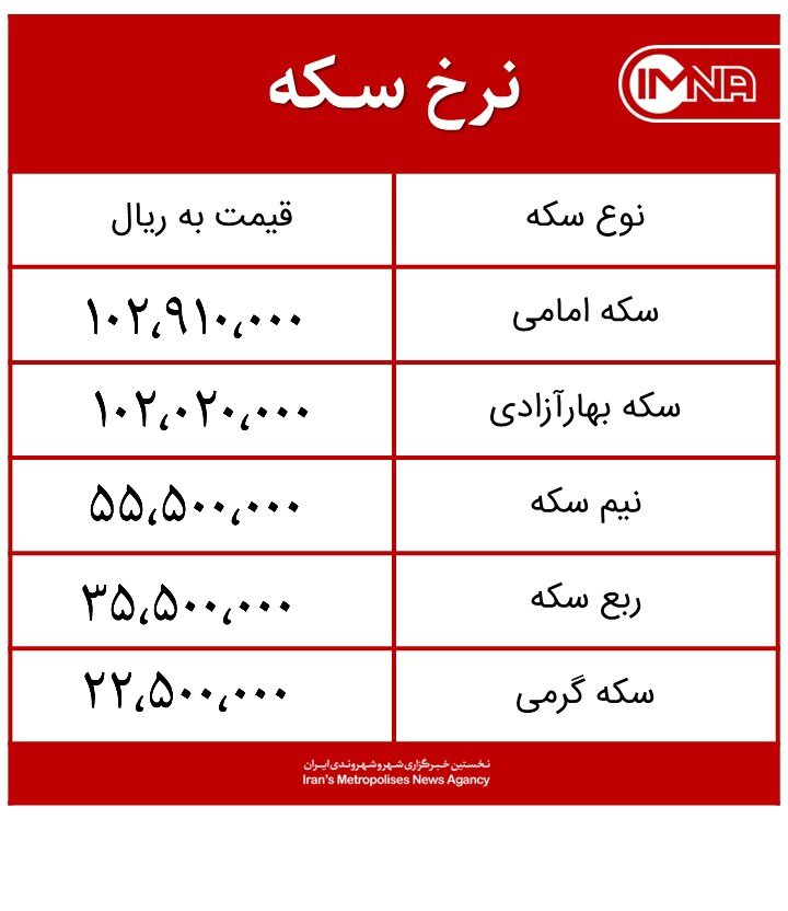 قیمت سکه امروز دوشنبه ۳۱ خردادماه ۱۴۰۰+ جدول