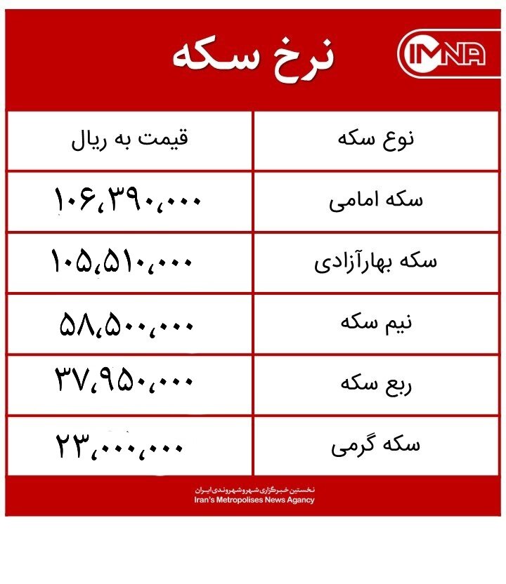 قیمت سکه امروز یکشنبه ۲۳ خردادماه ۱۴۰۰ + جدول