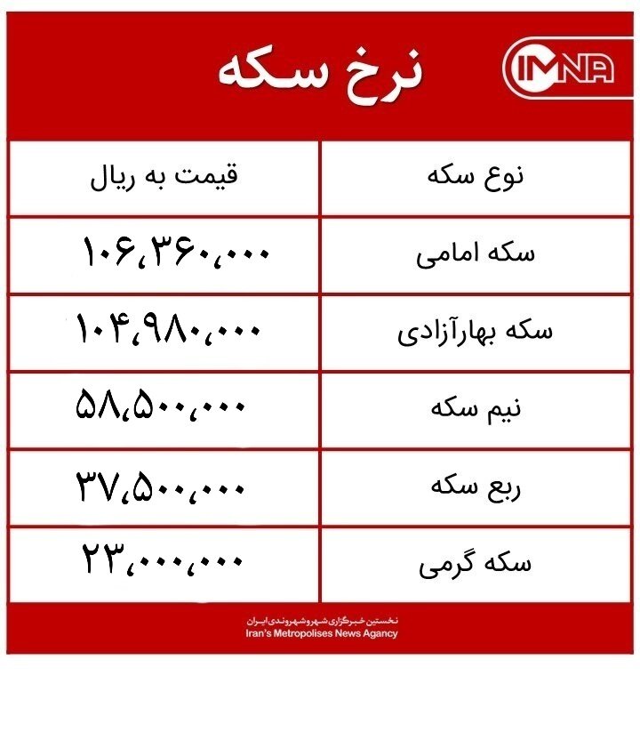 قیمت سکه امروز چهارشنبه ۲۶ خردادماه ۱۴۰۰+ جدول
