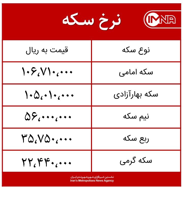 قیمت سکه امروز شنبه ۲۰ تیرماه ۱۴۰۰+ جدول