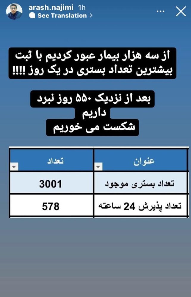 بعد از ٥٥٠ هزار روز نبرد در حال شکست از کرونا هستیم