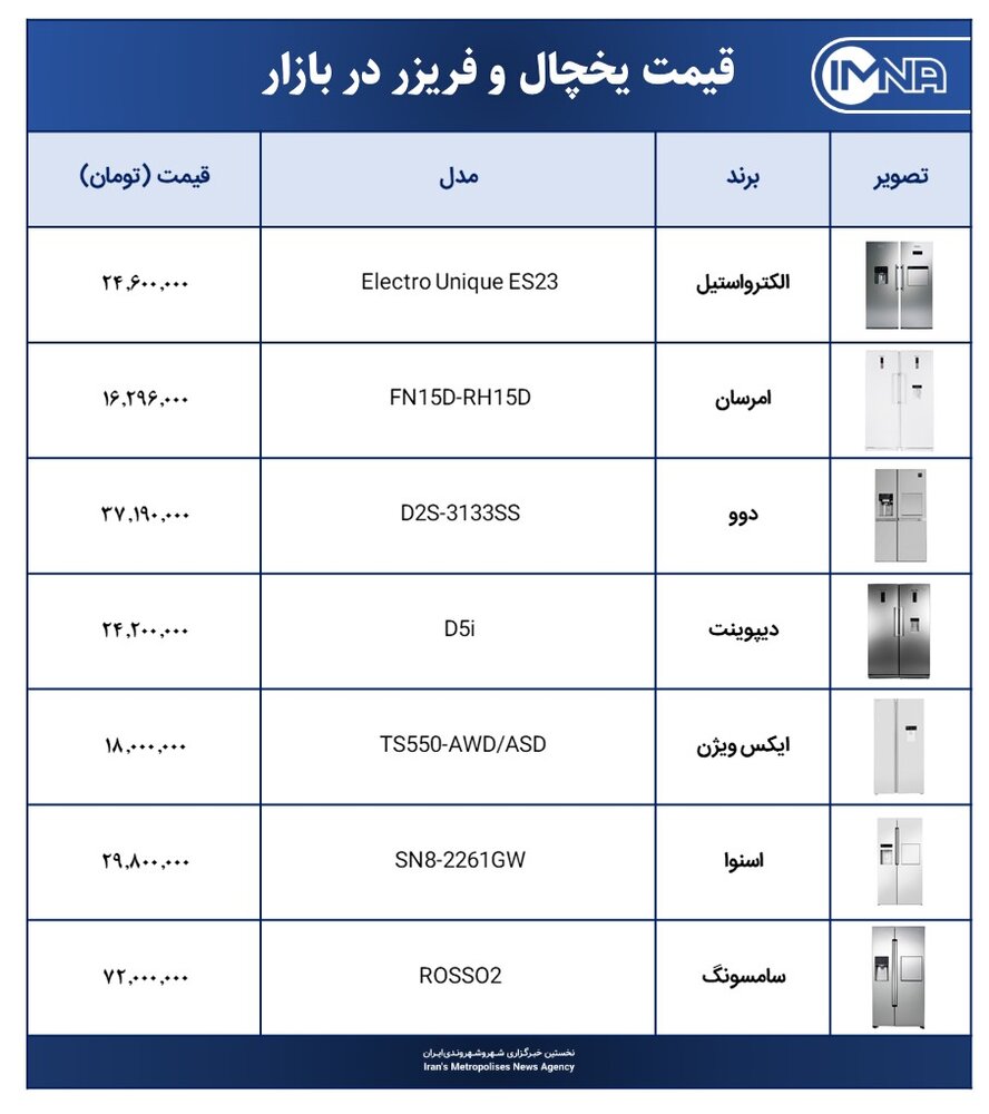 قیمت یخچال فریزر در بازار امروز ۲۴ مرداد ۱۴۰۰ + جزئیات