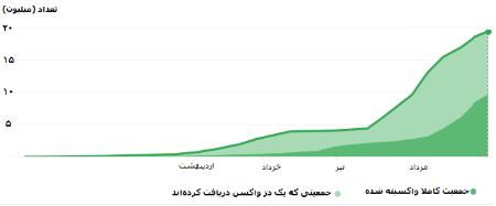 واکسیناسیون ,اخبار پزشکی ,خبرهای پزشکی
