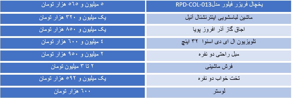 حداقل و حداکثر هزینه خرید جهیزیه چقدر است؟