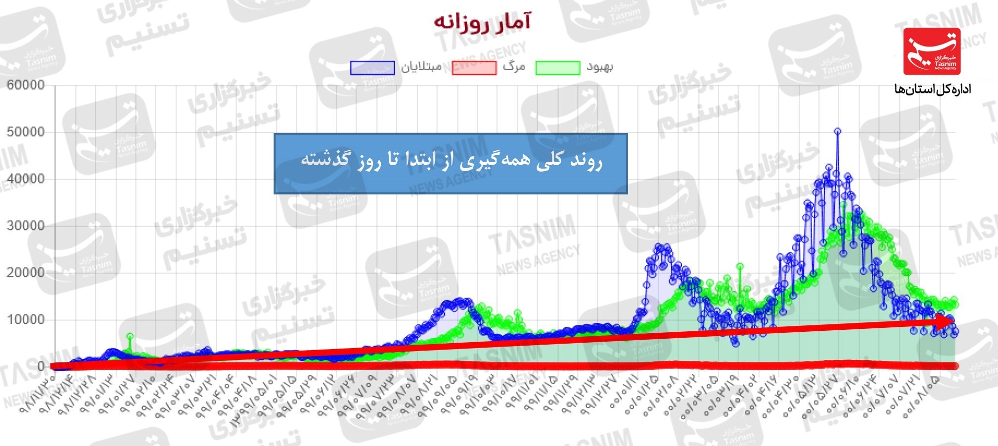 کرونا , واکسن ایرانی کرونا ,