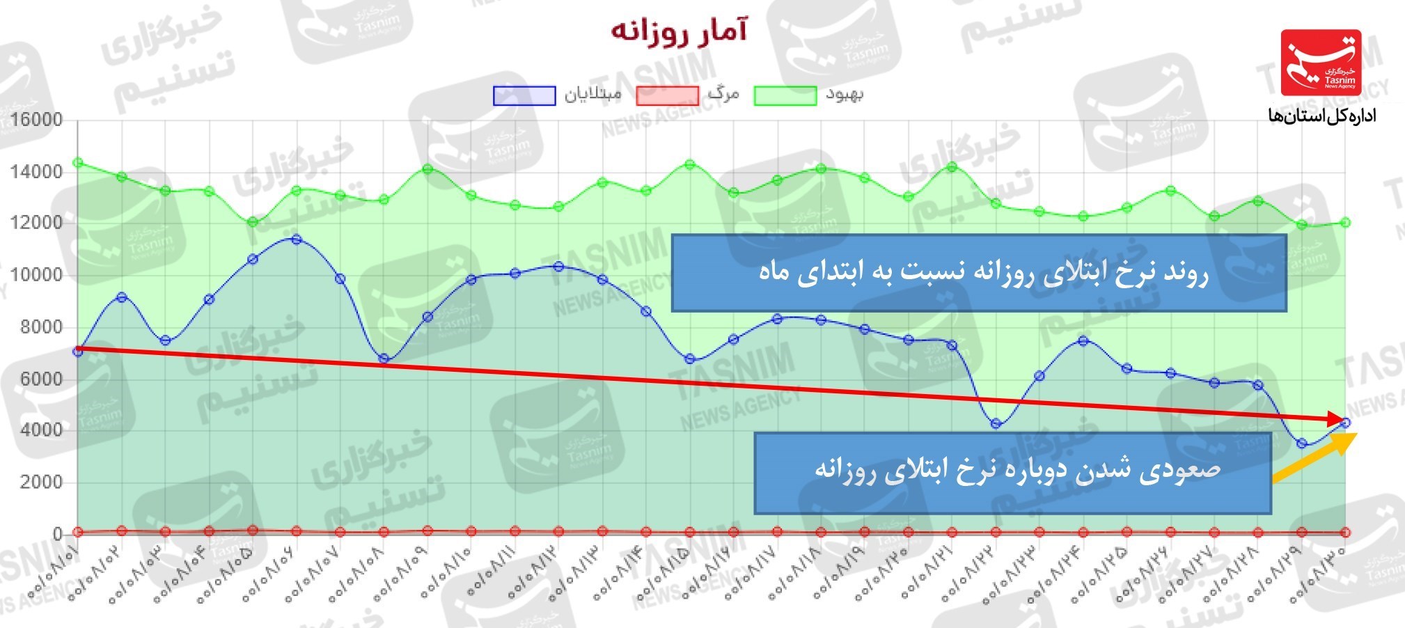 کرونا , واکسن ایرانی کرونا ,