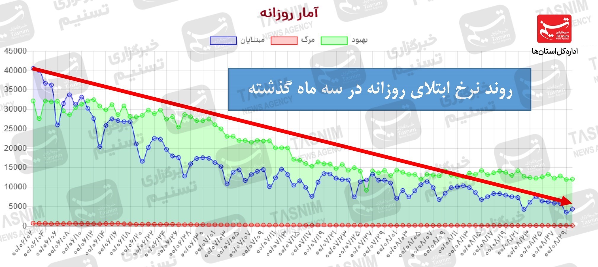کرونا , واکسن ایرانی کرونا ,