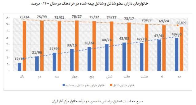 نمودار