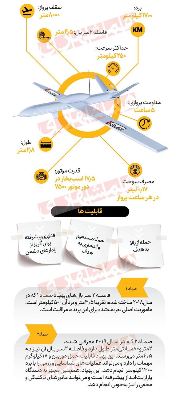 حمله به اسرائیل با این پهپاد پیشرفته یمنی/ عکس