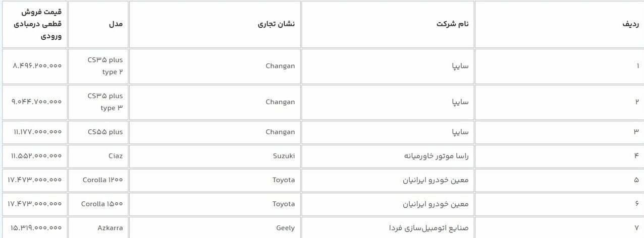 فوری؛ فروش جدید سامانه یکپارچه آغاز شد + مدل و قیمت خودروها