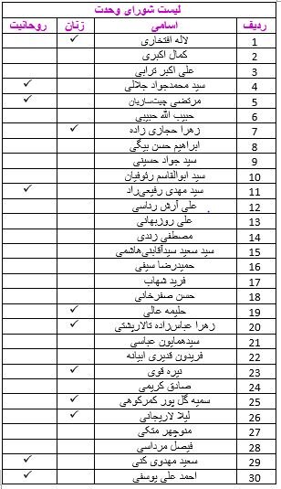 شورای وحدت از شانا - پایداری پیش افتاد /سهم زنان و روحانیون در ۲ لیست اصلی اصولگرایان چقدر است؟ +جدول