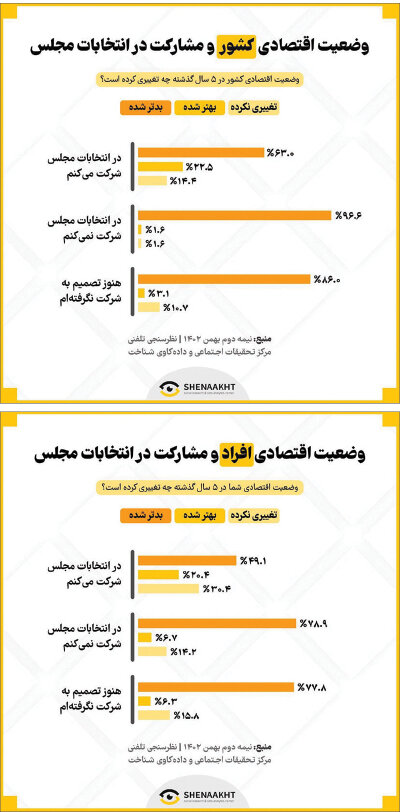 کالبدشکافی «رای اعتراضی» در انتخابات/ نحوه مواجهه دنیا با رای اعتراضی چگونه است؟