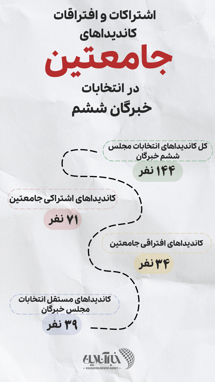 ورود ۴۰ نماینده جدید به مجلس خبرگان در انتخاباتی غیررقابتی /آملی لاریجانی رأی نیاورد و رفت، علم الهدی سقوط کرد اما ماند