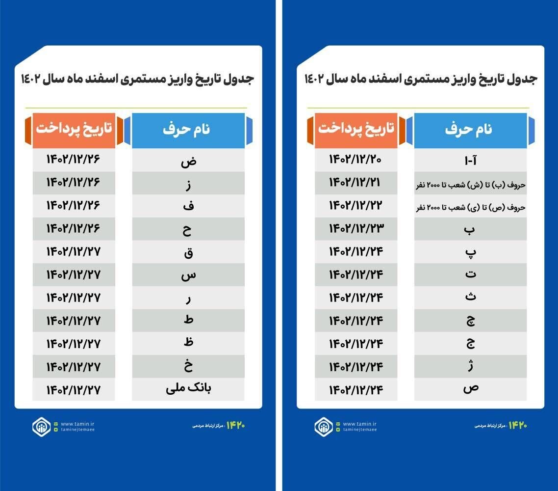 خبر فوری درباره حقوق مستمری‌بگیران و بازنشستگان/ حسابتان را چک کنید + جدول