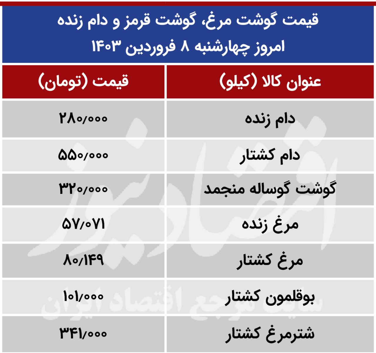 قیمت گوشت