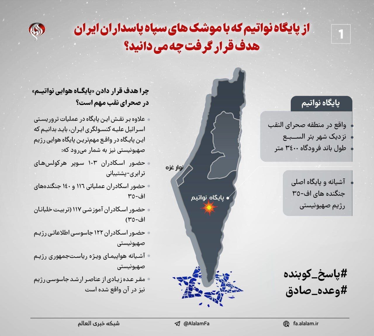 پایگاه هوایی اسرائیل که با موشک‌های سپاه هدف قرار گرفت را بشناسید+اینفوگرافیک