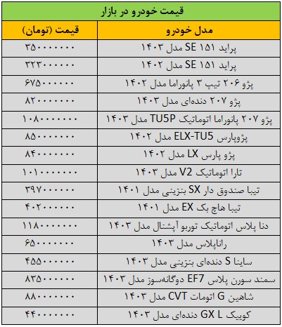 ریزش شدید قیمت‌ها در بازار خودرو/ آخرین قیمت سمند، شاهین، ساینا، تیبا، دنا و کوییک + جدول